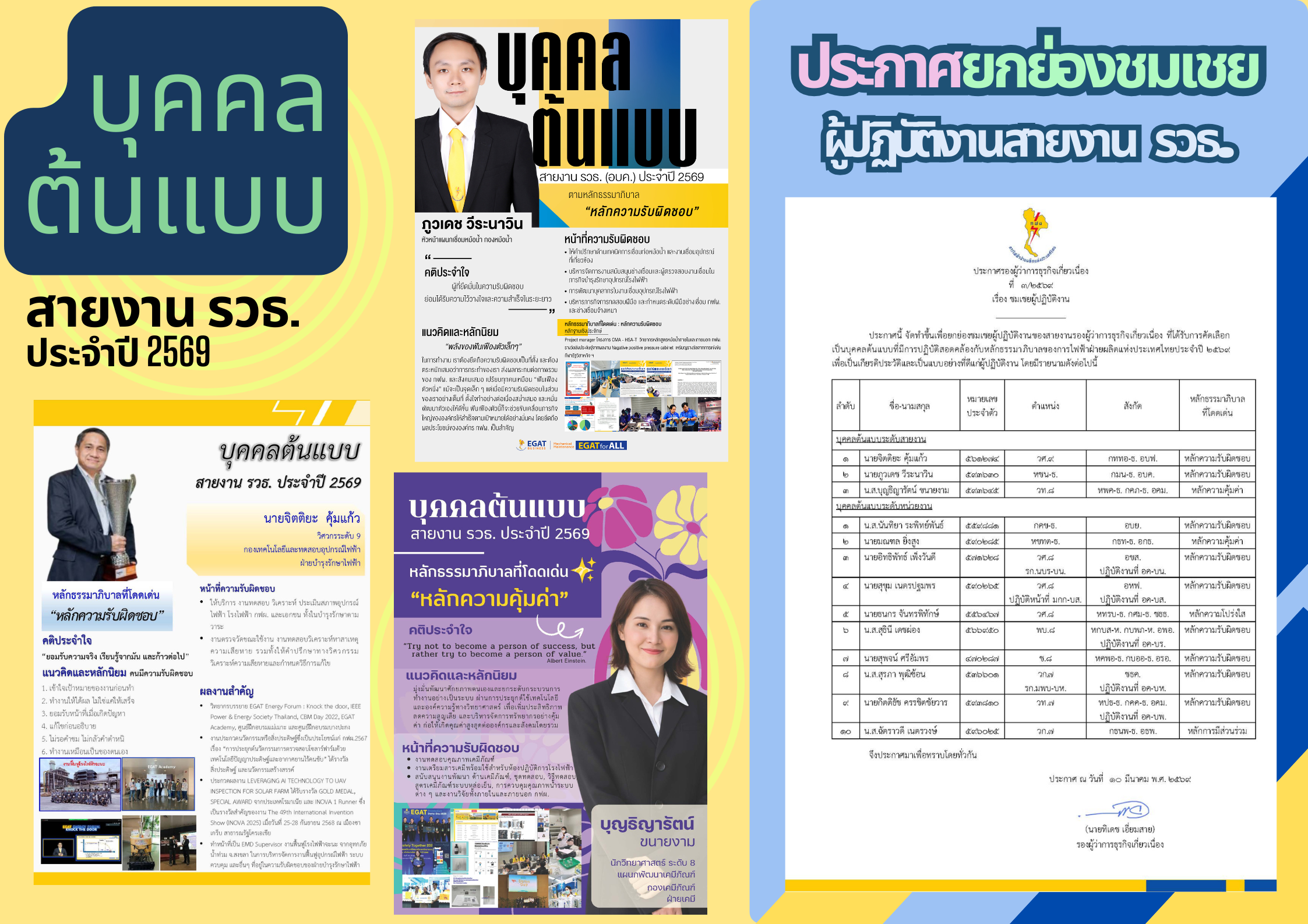 รองผู้ว่าการธุรกิจเกี่ยวเนื่องประกาศชมเชยผู้ปฏิบัติงานที่ได้รับคัดเลือกเป็นบุคคลต้นแบบ